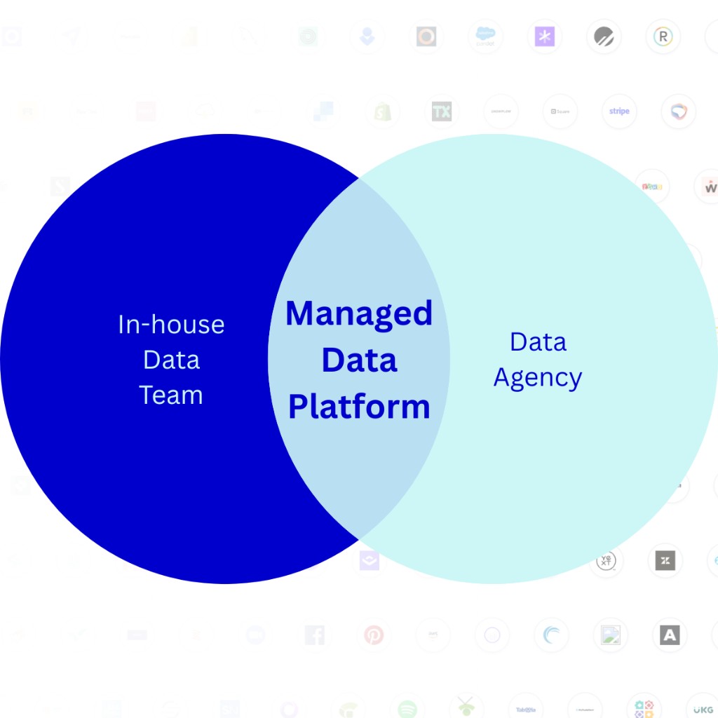 Venn diagram showing Managed Data Platform as the overlap between In-house Data Team and Data Agency